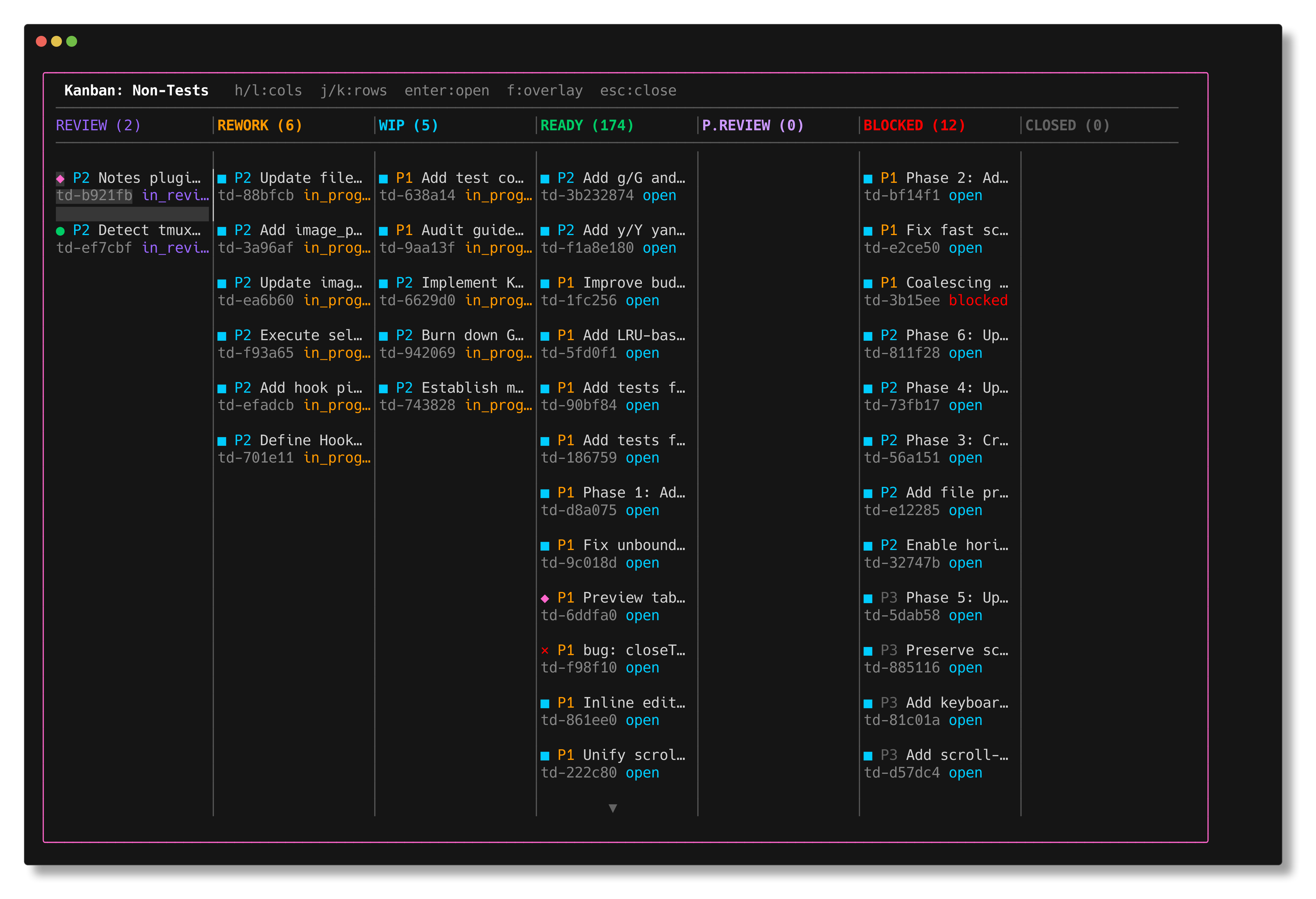 Kanban board fullscreen